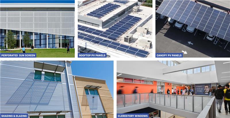 Collage of sustainable design solutions