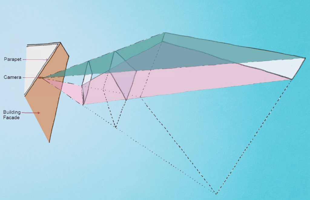 Diagrammatic representation of a camera mounted at parapet height to a building, indicating the various characteristics of the resulting view.