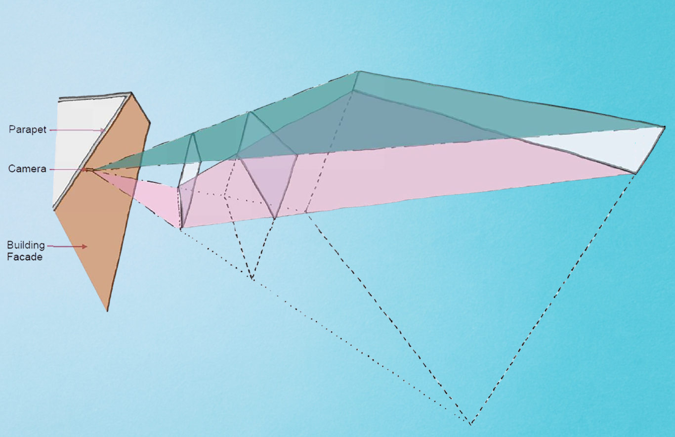Diagrammatic representation of a camera mounted at parapet height to a building, indicating the various characteristics of the resulting view.